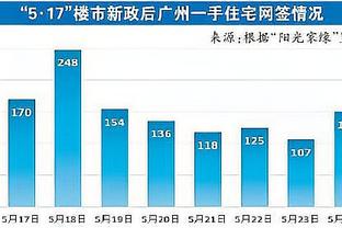 ?詹姆斯真的就只踩了一毫米啊！